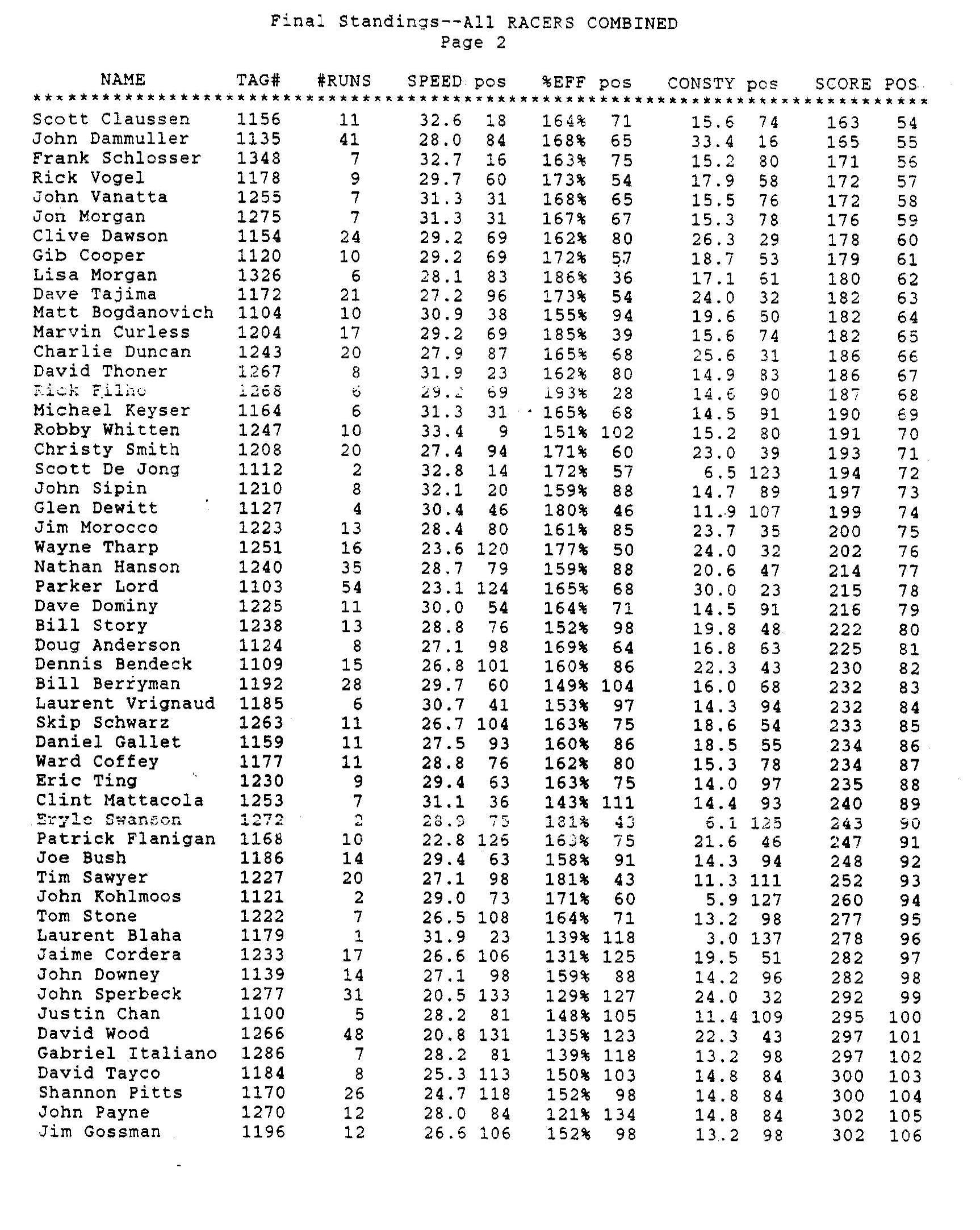 1990 Speedcheck Results San Luis_Page_3.jpg